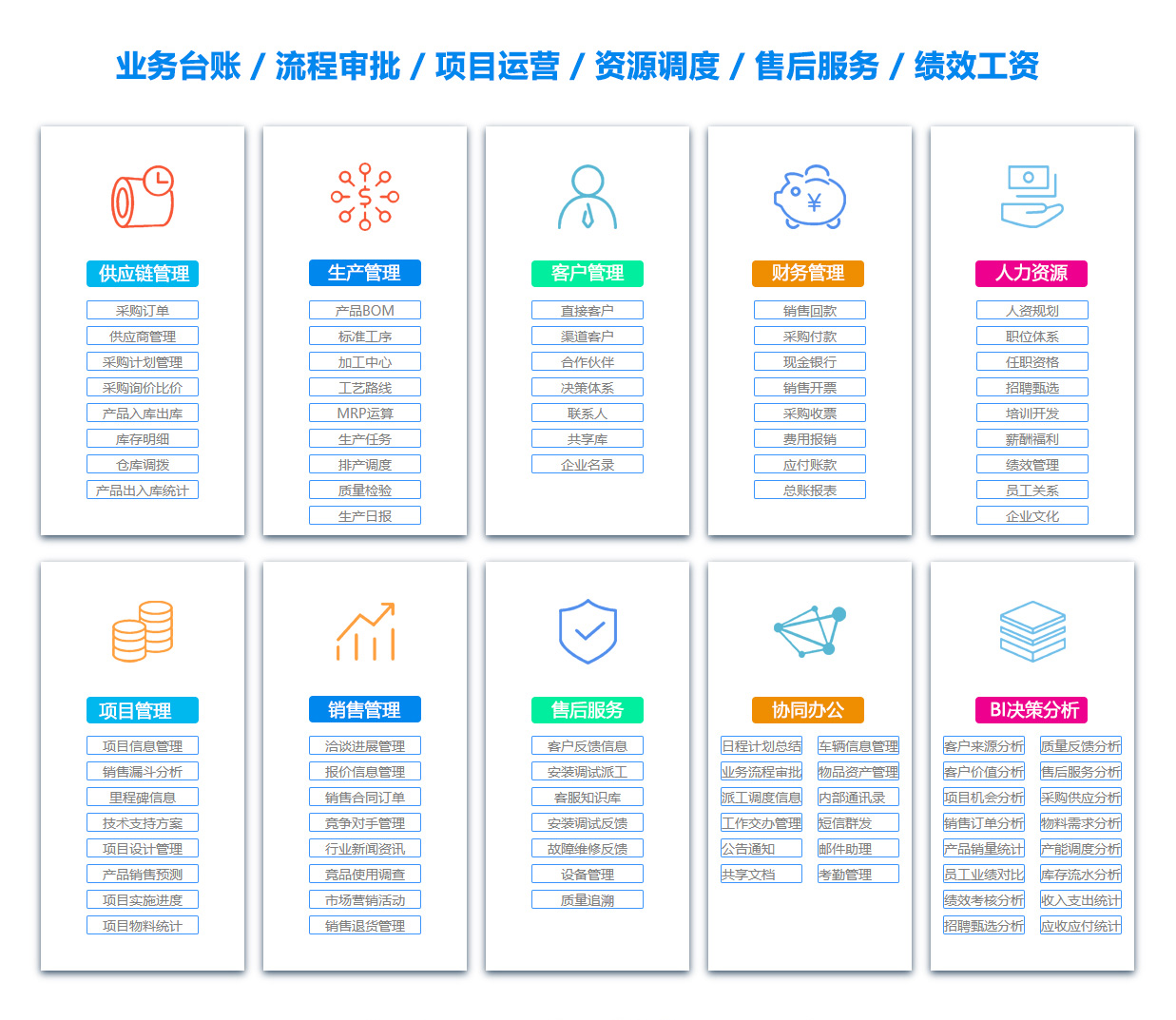 常州BI软件